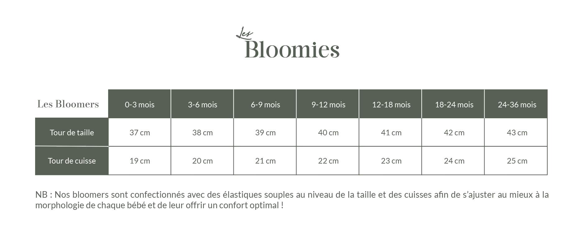 Guide des tailles - Les Bloomies - Bloomers pour bébé