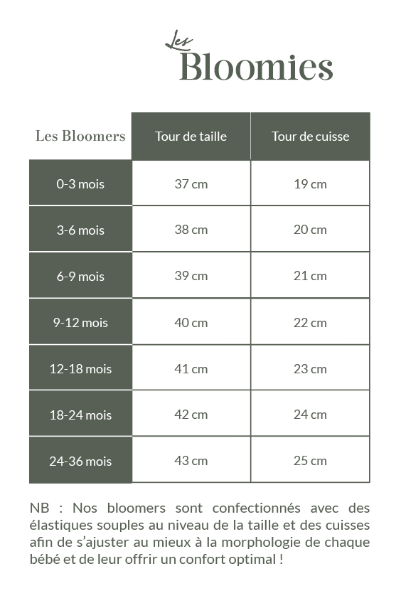 Guille des tailles - Les Bloomies